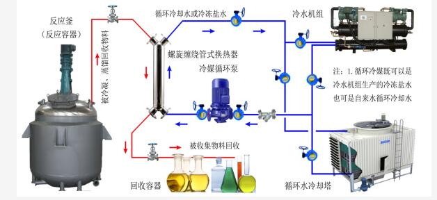 換熱器流程